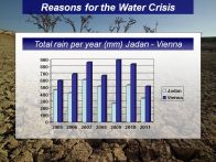 rain water harvesting jadan data